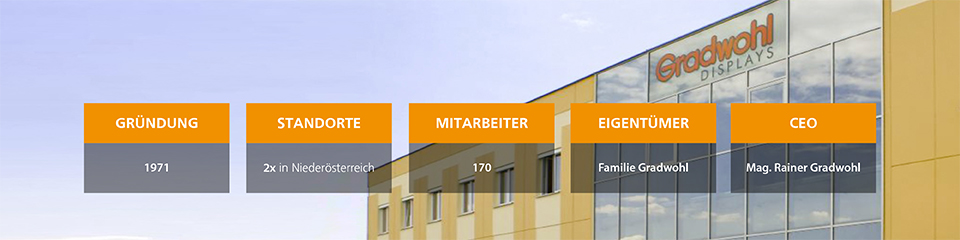Kurzprofil Gradwohl Displays