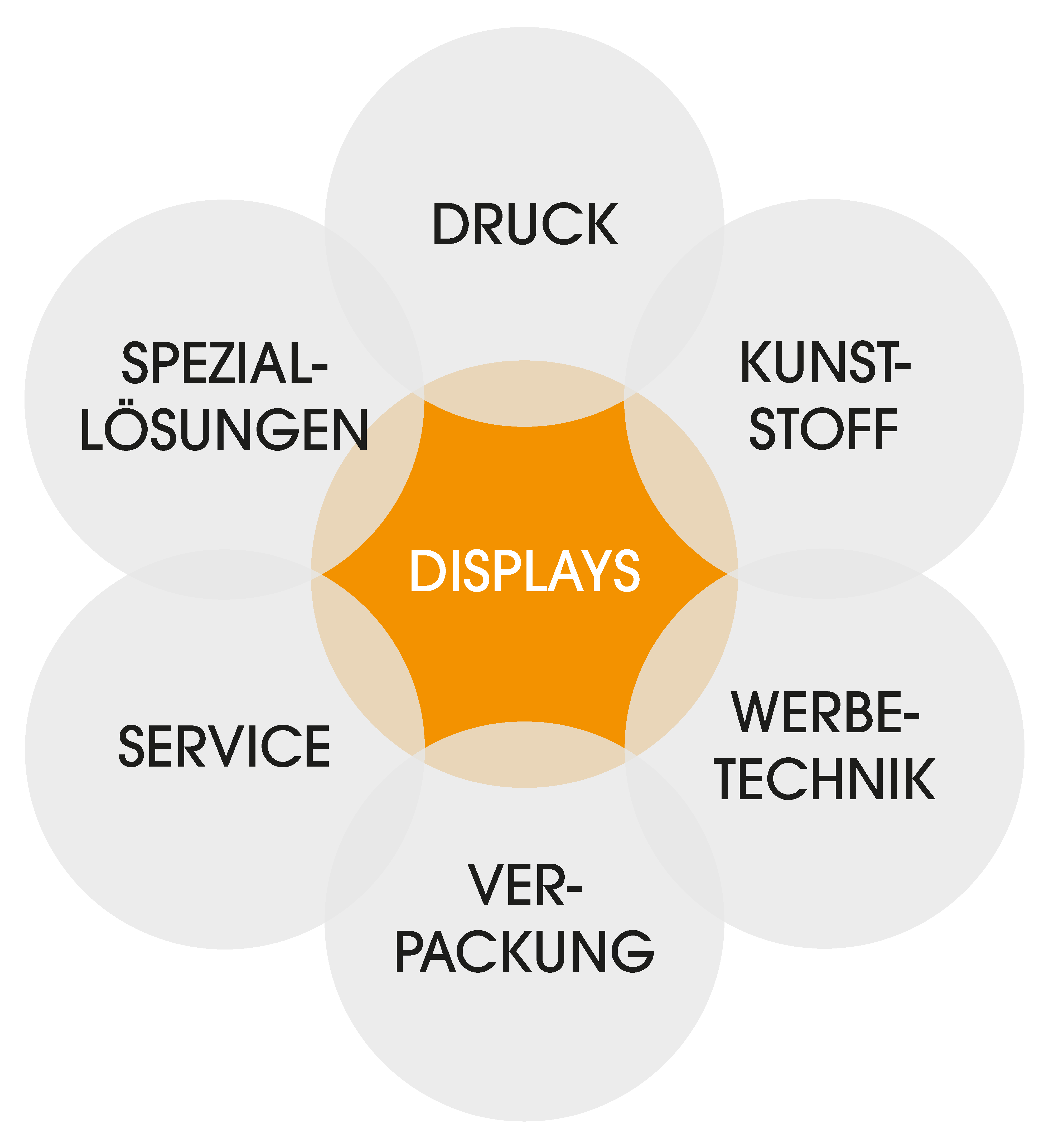 Die Gradwohl-Zentrale in Melk, Ihr zukünftiger Arbeitsort.